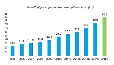 Printable Graph Paper Industry Statistics in 2021 | Printable graph ...