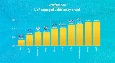 The most reliable car brands - Blog & Curiosities - AutoManiac