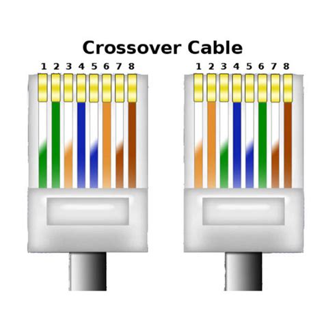 Cat 6 Ethernet Cable Color Code