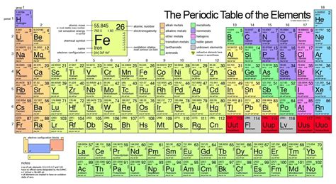 Number Of Metals Non Metals And Metalloids In Periodic Table - Periodic ...