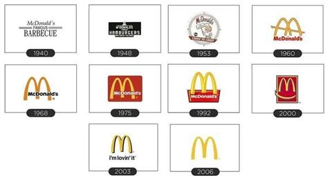 McDonald’s Logo and Its History | LogoMyWay