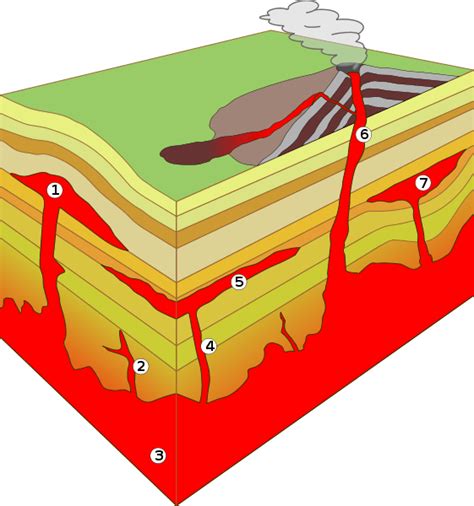 Volcanism | LUCA