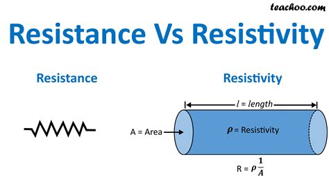 What is the difference between resistance and resistivity?