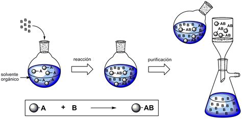Ejemplos De Reacciones De Sintesis En La Vida Cotidiana Nuevo Ejemplo ...