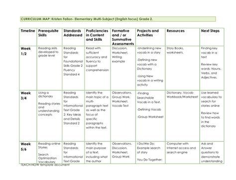 Curriculum Map for Elementary English