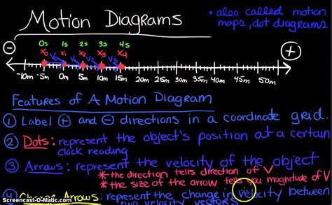 Describing Motion With Diagrams