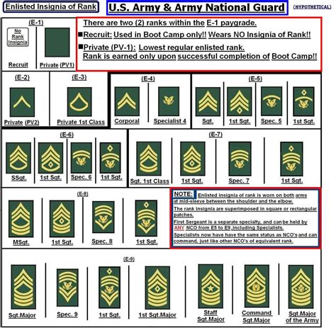 Australian Military Ranks Chart