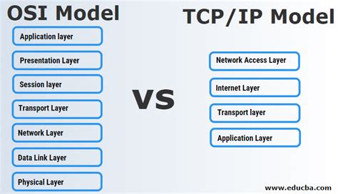 OSI Model vs TCP/IP Model | Top 7 Useful Differences To Learn