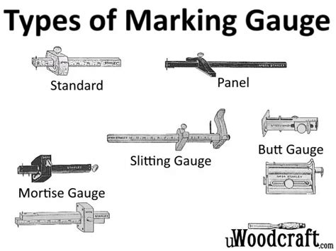 Types of Marking Gauge and Their Uses | uWoodcraft.com