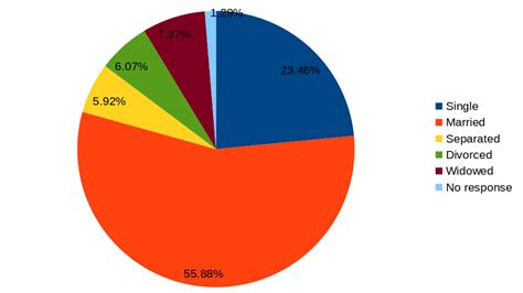 5 Common Data Visualization Mistakes to Avoid - Hoji