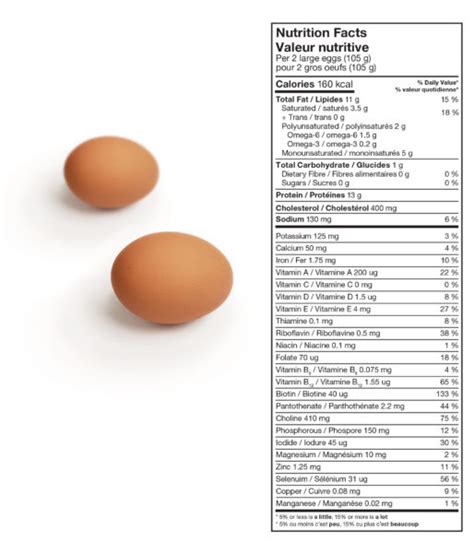 Nutrition Facts For Eggs | Besto Blog