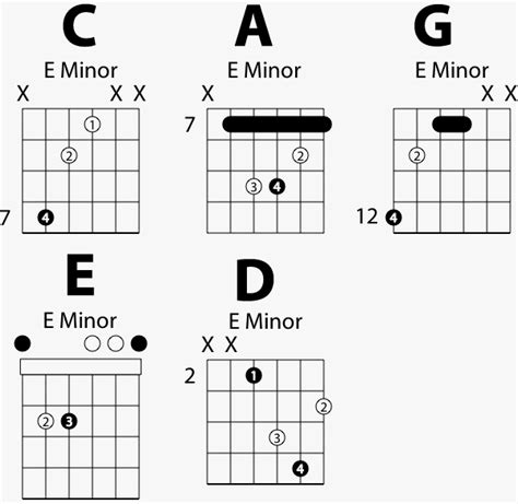 Guitar Minor Chords Chart