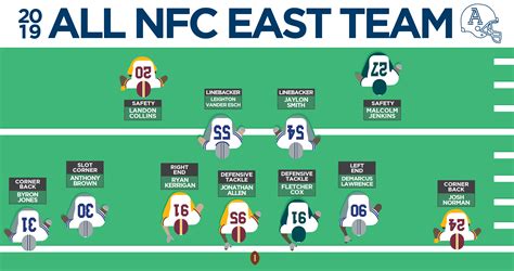 Unveiling the 2019 All-NFC East Team - The Athletic