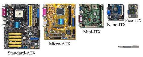 Small form factor - Wikipedia