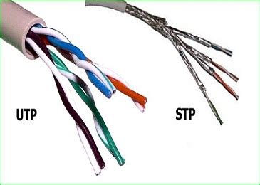 Difference Between UTP & STP Networking Cables - New York Cables