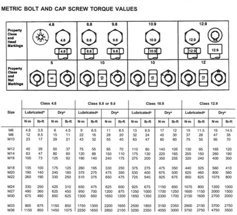 Social studies Sea slug Without torque settings for bolts chart Make it ...