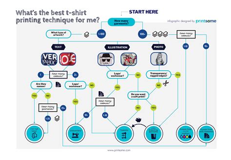 The best types of T-shirt printing methods for large orders (2020 Guide ...