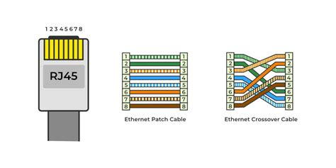 RJ45 Color Code - GeeksforGeeks