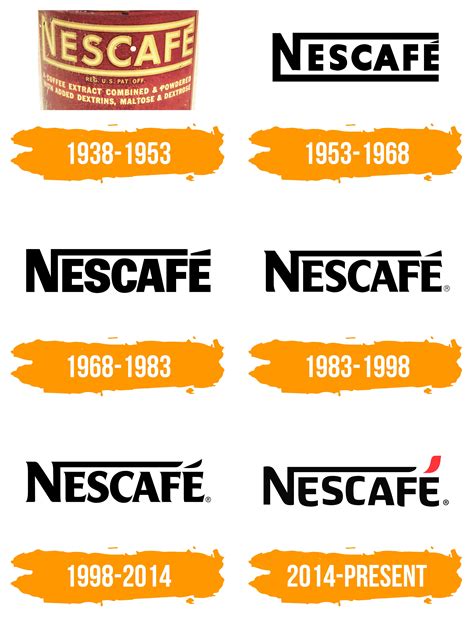 Nescafe Logo History