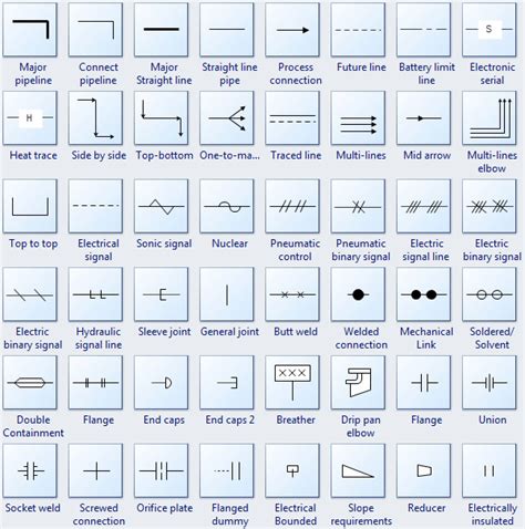 Flow Chart Symbols Meaning: A Visual Reference of Charts | Chart Master