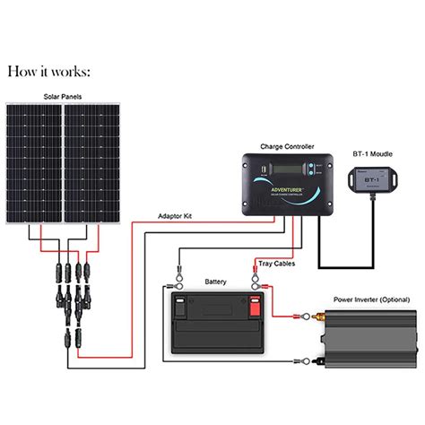 400 Watt 12 Volt Solar RV Kit | ubicaciondepersonas.cdmx.gob.mx