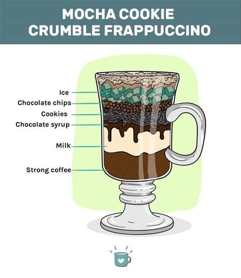 Mocha Cookie Crumble Frappuccino Recipe