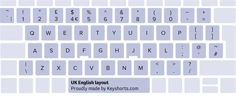 English Computer Keyboard Layout