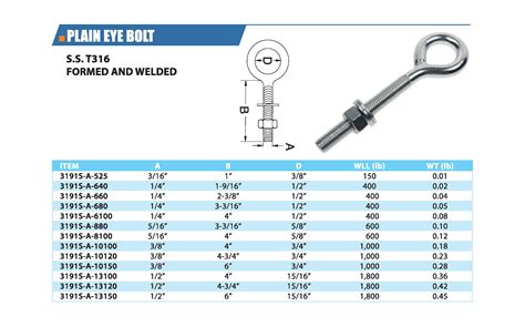 Eye Bolt Specifications