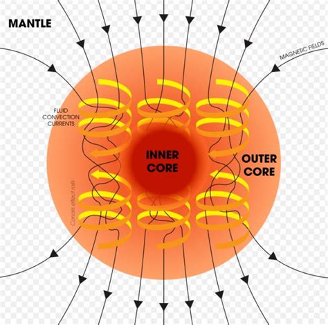 We Might Know Why Mars Lost its Magnetic Field - Universe Today