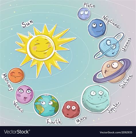 Cartoon planets Solar system Royalty Free Vector Image | Planetas ...