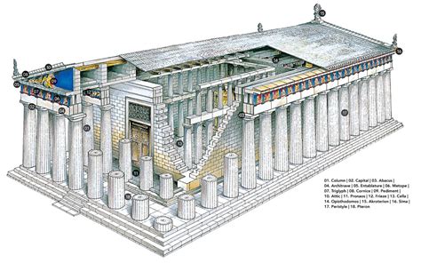 The Optical Illusions That Make the Parthenon Perfect