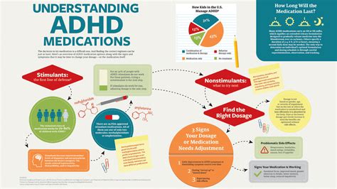 A Parent's Guide to ADHD Medication: Stimulants, Nonstimulants, Dosing