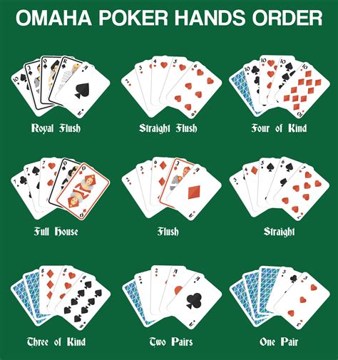 How to Play Omaha Poker