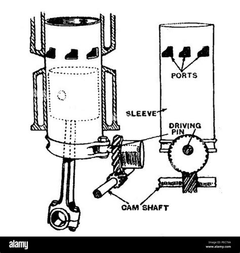 Argyll single sleeve-valve engine (Autocar Handbook Ninth edition Stock ...