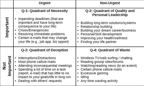 Stephen Covey's Time Management Matrix Will Help You Live A Better Life