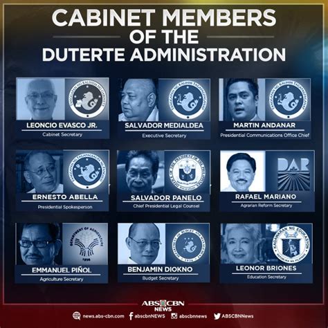 Philippines Cabinet Members 2018 | www.stkittsvilla.com