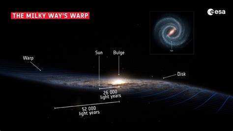 Milky Way’s Warp Caused by Recent or Ongoing Encounter with Satellite ...