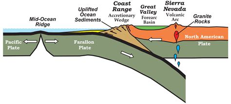 Convergent Plate Boundaries—Subduction Zones - Geology (U.S. National ...