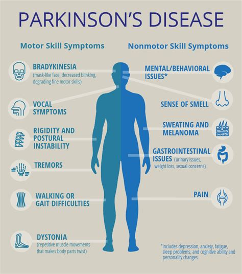 Parkinson's Awareness Week — St Wulfstan Southam Surgery CQC rated ...