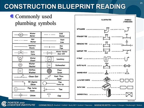 Reading and Understanding “Blueprints” | Terry's Plumbing