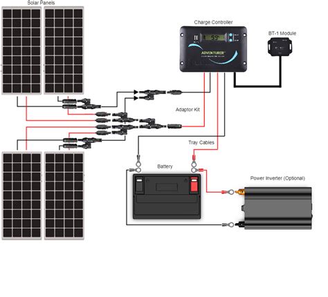 Solar Panels Wiring Diagram Pdf Solar Rv Electric System Systems ...