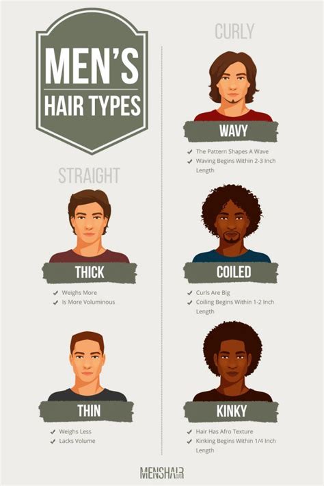 Top 48 image different types of hair - Thptnganamst.edu.vn