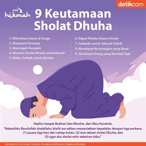 9 Manfaat Dan Keutamaan Sholat Dhuha Dan Tata Cara Lengkap Semangat ...