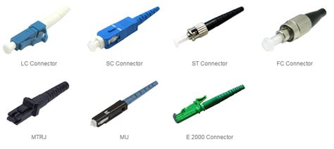 How Many Fiber Optic Connector Types Do You Know? | by ...