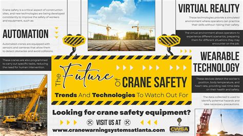 The Future Of Crane Safety