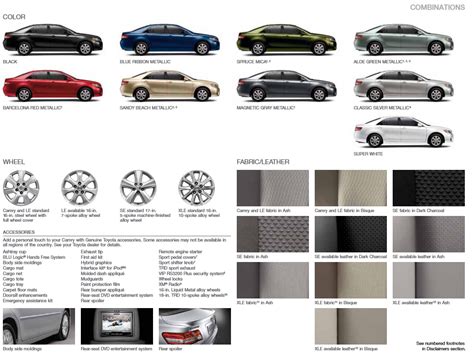 Toyota Interior Colors Chart | Psoriasisguru.com