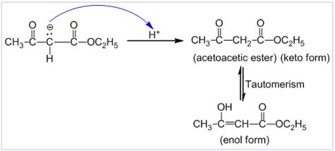 Claisen condensation reaction - Examples and Mechanism