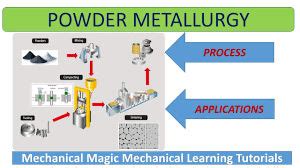 POWDER METALLURGY | PROCESS | WORKING | APPLICATIONS | Vishal Services