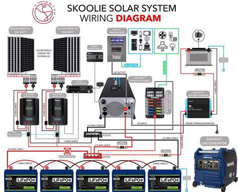 How to Set Up & Wire a Skoolie Solar System | Step-by-Step Guide