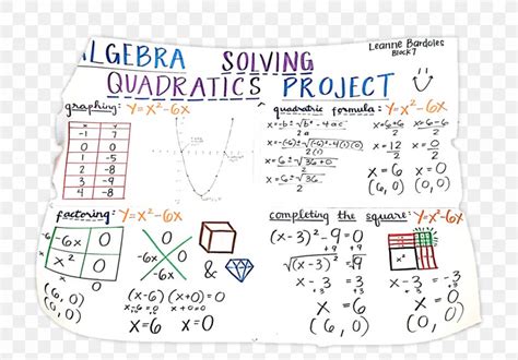 algebra graphing clipart 10 free Cliparts | Download images on ...